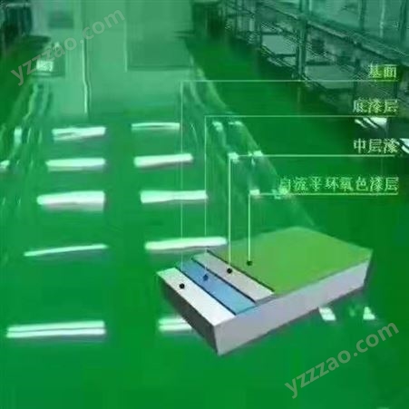 北京环氧地坪漆施工公司环氧自流平施工环保