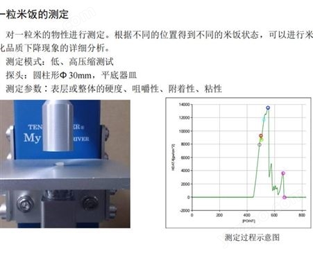 日本KOWA食品物性分析仪质构仪弹性仪TENSIPRESSER