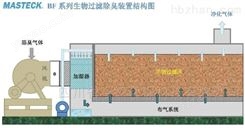 贵州污水站除臭设备