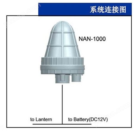 NAN-1000 AIS航标应答器 灯桩 灯船 灯浮 海上平台 桥梁报警