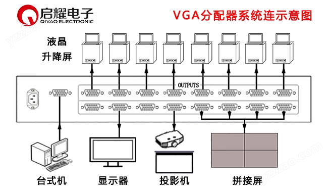 VGA分配器系统连接图